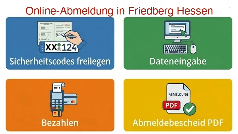 Online Außerbetriebsetzung in Friedberg Hessen
